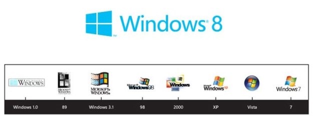 Nuevo logotipo Windows historia