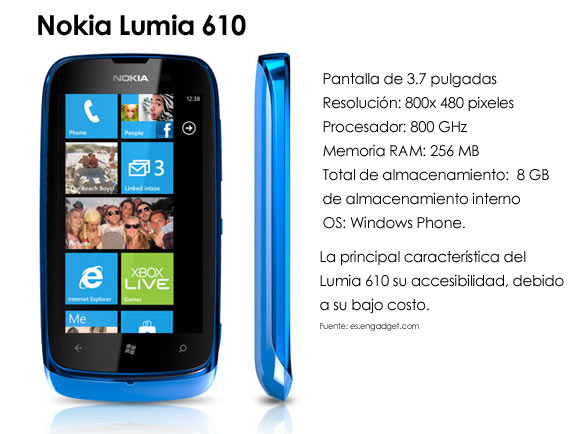 Nokia Lumia 610