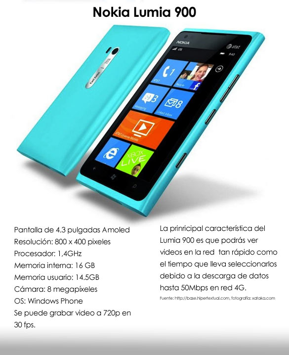 Nokia Lumia 900