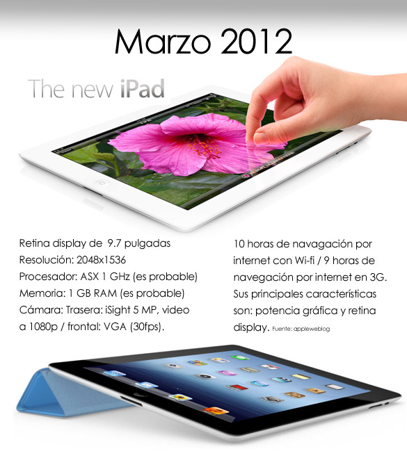 Nueva iPad